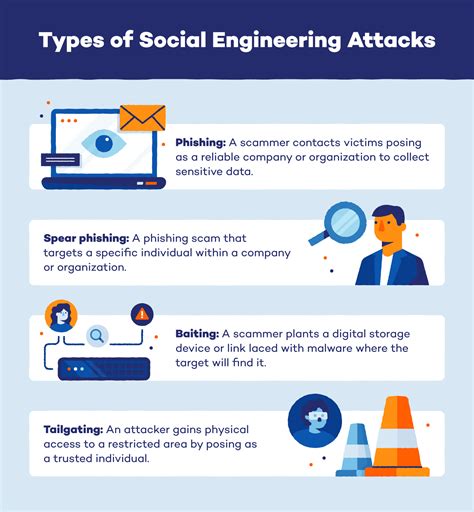 What Is Social Engineering And How Can You Protect Yourself Laptrinhx