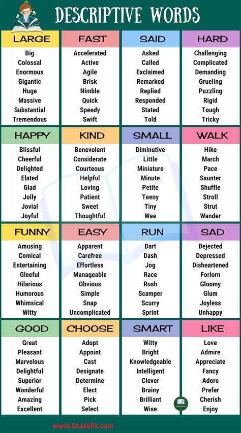 List Of Descriptive Words Adjectives Adverbs And Gerunds In English