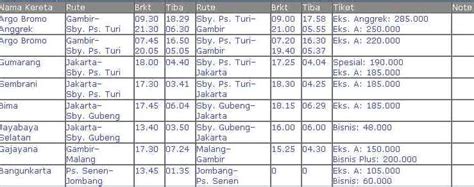 Lesen motorsikal = rm 600 / b full = rm 1150 4. Understanding Autoresponder And Function: Daftar Harga ...