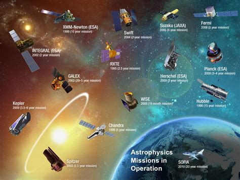 Overview Of Nasas Science Mission Directorate