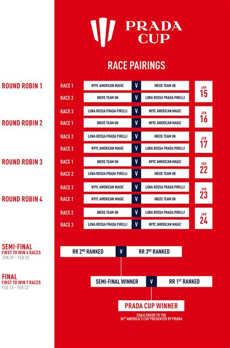 Full list of fixtures, kickoff time in ist, venues, where to watch live matches. Coppa America Prada Cup 2021: programma, regole, tv e ...