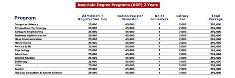 Tuition And Fees Leads University