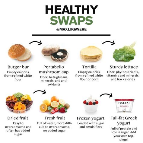 Hi Fam 👋🏼 Lets Play Healthy Swaps Do You Already Do Any Of These ☺️