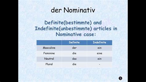 German Cases Part 1 Nominative Case Youtube