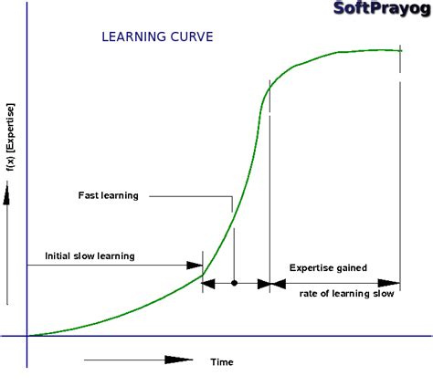 Software Project Estimates Timelines And Deadlines Softprayog