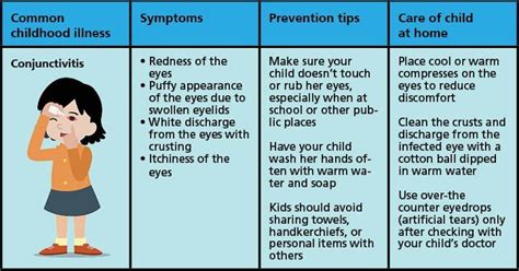 6 Common Illnesses In Children How To Prevent Them Parentcircle