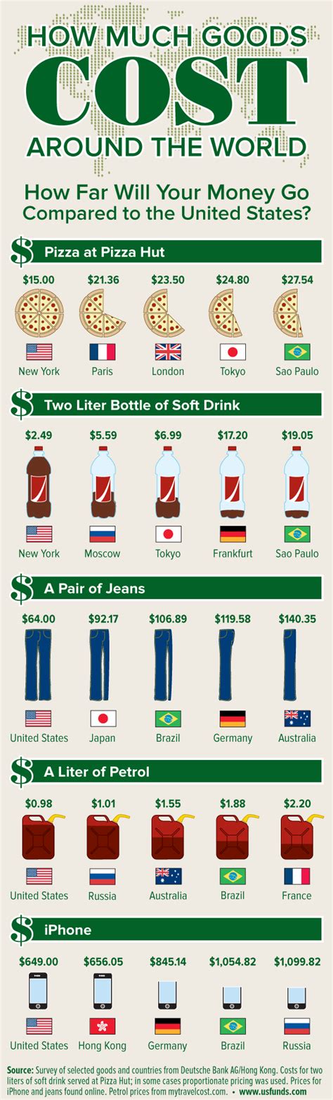 Have You Ever Wondered How Far Your Money Could Go In Other Countries