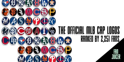 The Official MLB Cap Logos Ranked By Over 2 000 Fans Fan Juicer