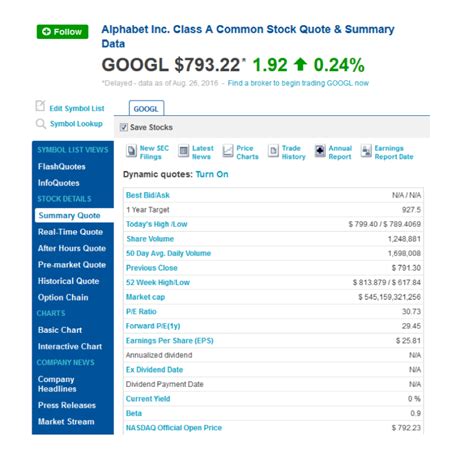 Goog) stock closed at 1738.85 per share at the end of the most recent trading day (a 0.37% change compared to the prior day closing price) with a volume of 346.75k shares and market capitalization of 1.20t. Solved: The Following Is A Screen Capture Of Market Data F ...