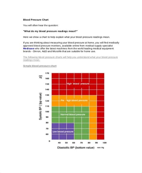 Free 13 Sample Blood Pressure Chart Templates In Pdf Ms Word