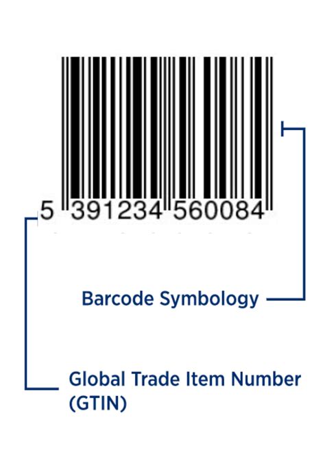 Get An Official Gs1 Barcode For Your Product Gs1 Ireland
