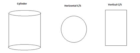 1name The Vertical And Horizontal Cross Section Of Right Circular