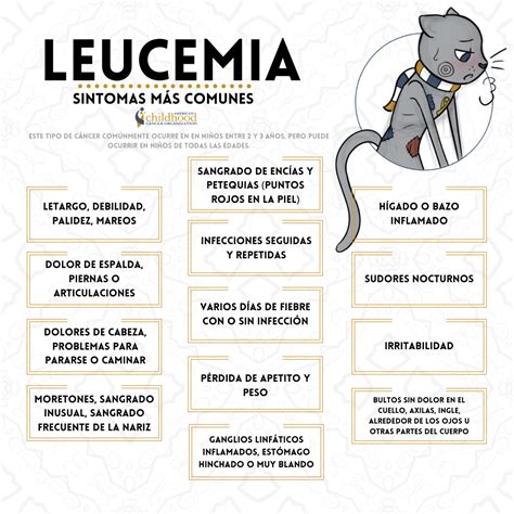 Leucemia Sintomas Leucemia En Ninos Medlineplus En Espanol La