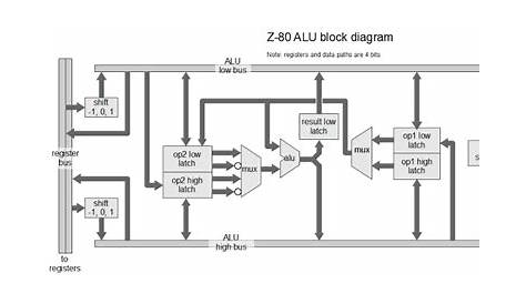 4 bit alu circuit diagram