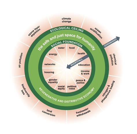 Toward Donut Centered Design A Design Research Toolkit For The 21st