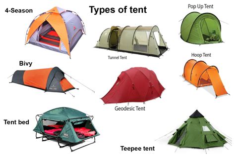 How To Choose A Tent Mcc Outdoor