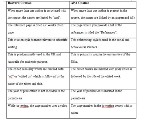 This page provides you with an overview of apa format, 7th edition. How To Cite A Table In Apa Reference Page | Cabinets Matttroy