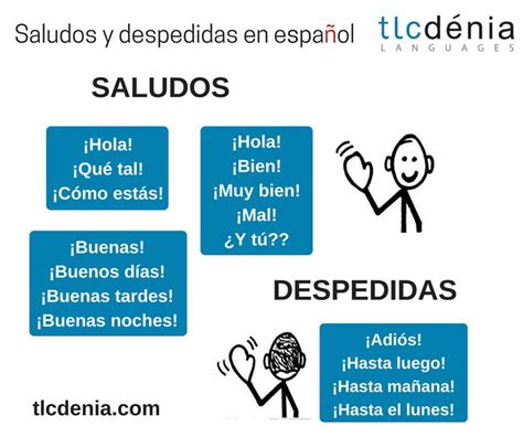 Saludos Y Despedidas En Español How To Say Hello And Goodbye In Spanish Learning Spanish
