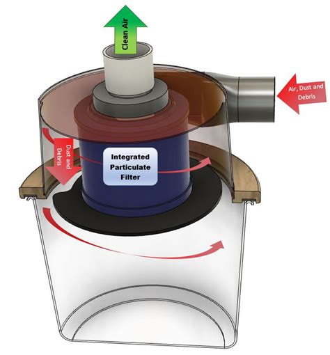 I have included a dxf file that. Plans for the Shop Hacks Dust Sheriff Cyclone Dust Collector.