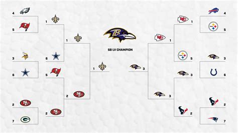 Nfl Playoff Bracket 2020 21