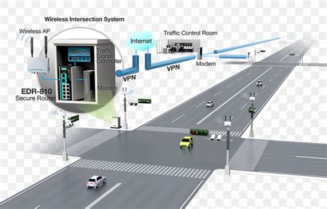 Advanced Transportation Management System Transport Informations Lane