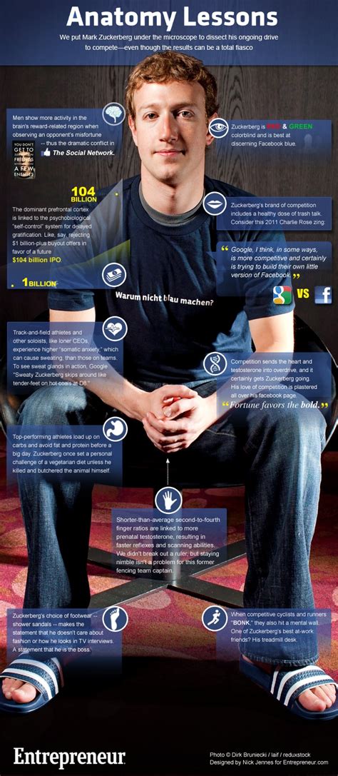 Inside The Mind Of Mark Zuckerberg Infographic Presentationally