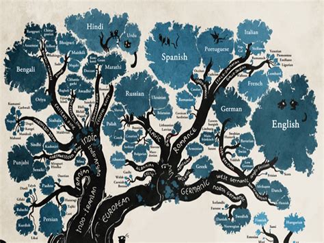 El Origen De Los Idiomas Explicado En Una Interesante Infografía