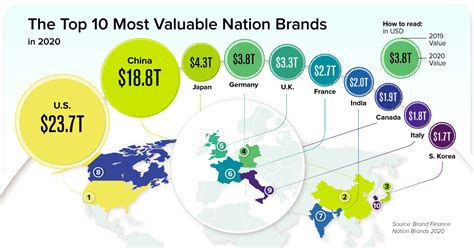 Visualizing The Most Valuable Brands In World 2020