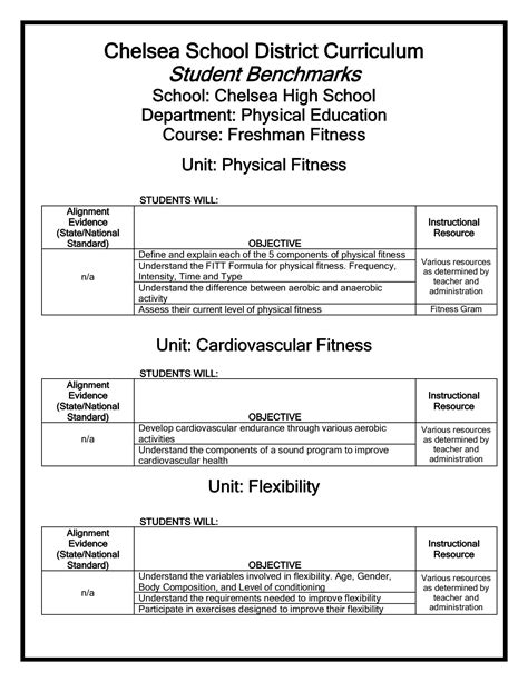 Freshman Fitness Physical Activity Objectives 2010 Pansirichn