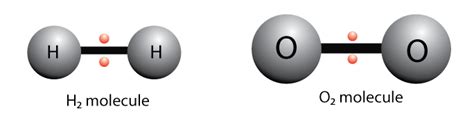What Is Nonpolar Covalent Bond