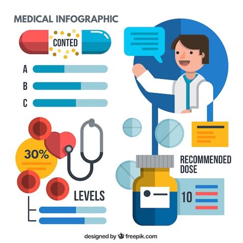 Free Vector Medical Infographic Chart