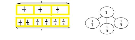 Special thanks go to the gordan a. Eureka Math Grade 3 Module 5 Lesson 12 Answer Key - CCSS Math Answers