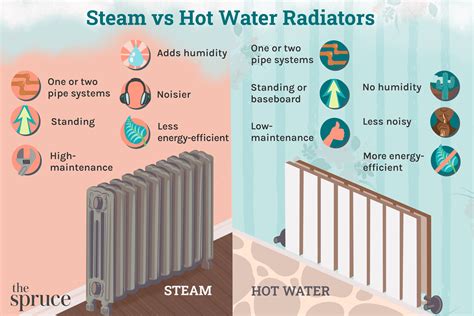 Hot Water Home Heating Radiators