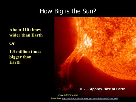 Sun And Seasons Presentation Astronomy