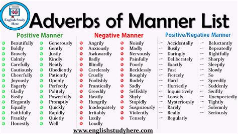 Adverbs of manner modify or give further information about verbs by indicating how or in what manner an action is done. Adverbs of Manner List - English Study Here