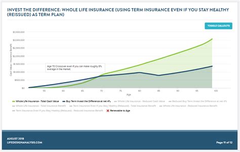 The resource describes major home insurance components and explains how to make the right coverage choices for each. LDA Insurance Sales Case Studies | Life Design Analysis