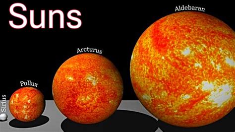 Galaxy Suns Models Comparison Universe A Great Wonder Class 5 Youtube