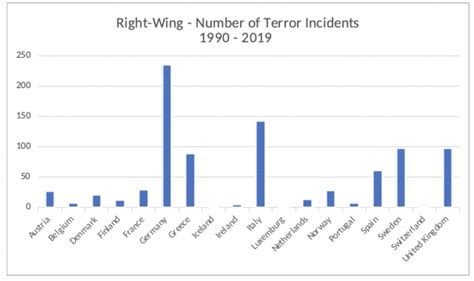 In Western Europe Right Wing Terrorism Is On The Rise Opendemocracy