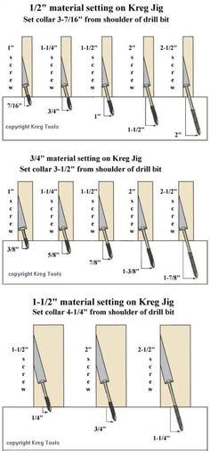 Popular Machine Screw Size And Type Quick Reference Chart
