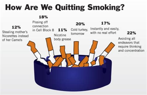 This is to clear your mind and prepare yourself mentally. How I Quit Smoking: Real Advice from Ex-Serial Smokers ...