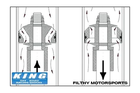 King Shocks Valving Shim Stacks