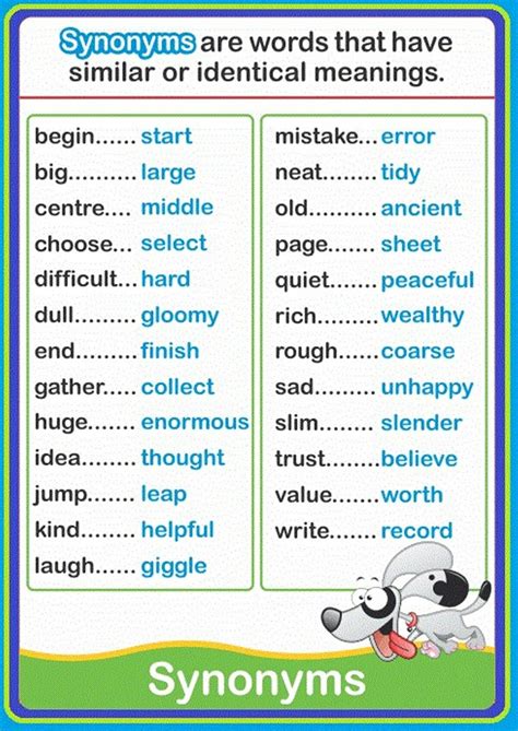 Synonyms | Learn english, English grammar, English vocabulary
