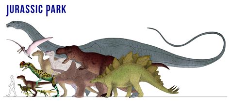 Jurassic Park Dino Chart By March90 On Deviantart