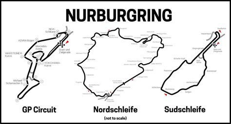 Nurburgring Vs Nordschleife Whats The Difference Oversteer48