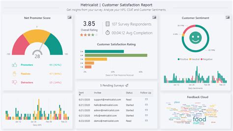 Customer Satisfaction Report Power Bi Template Metricalist
