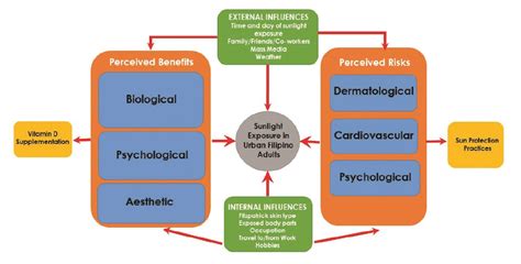 You can use an inductive research approach for developing a new hypothesis. Qualitative Filipino Research : Father S Roles And Perspectives On Healthcare Seeking For ...