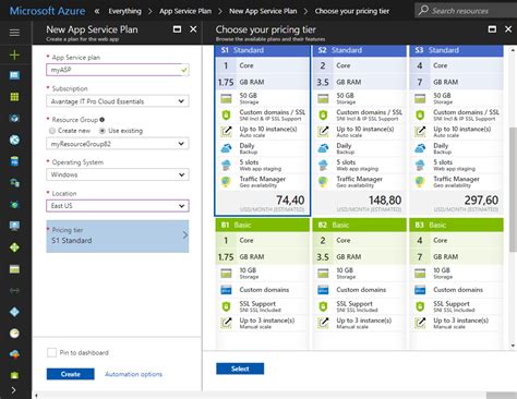 Azure App Service Plan Tiers Features Comparison Between The By Nas