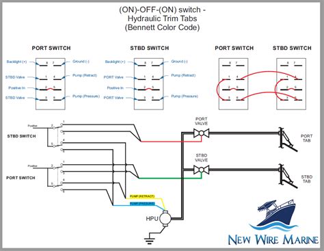 Pin Rocker Switch Wiring Diagram Cadician S Blog