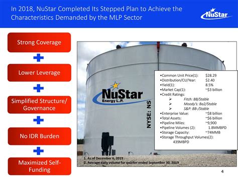 Nustar Energy Ns Presents At Wells Fargo Securities Midstream And