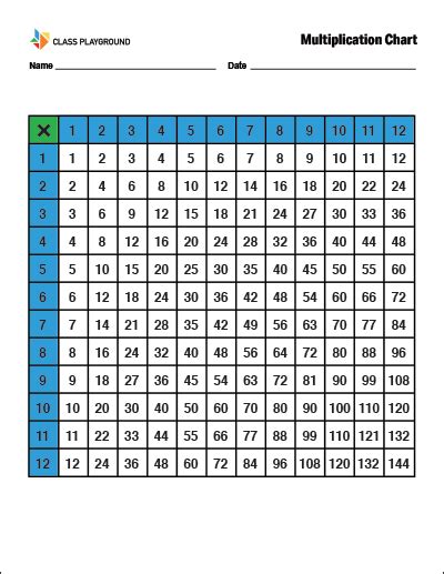 Color Multiplication Chart Green0